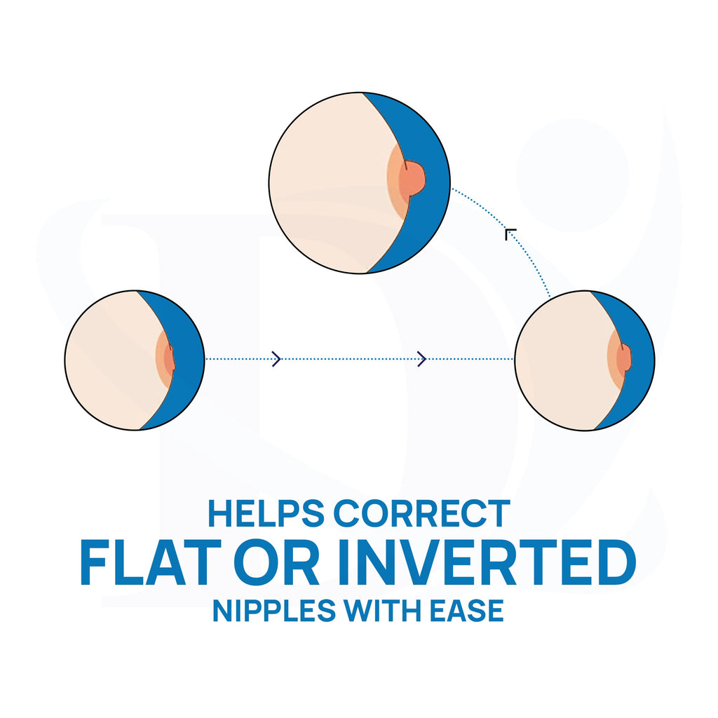 Diagram showing the correction of flat or inverted nipples with ease on a white background.