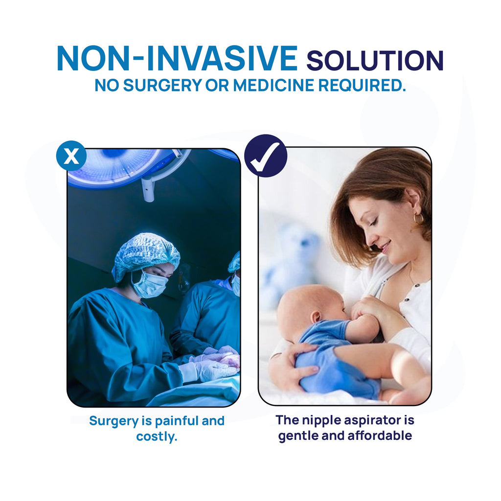 Comparison of surgery and a nipple aspirator with text about non-invasive solutions.