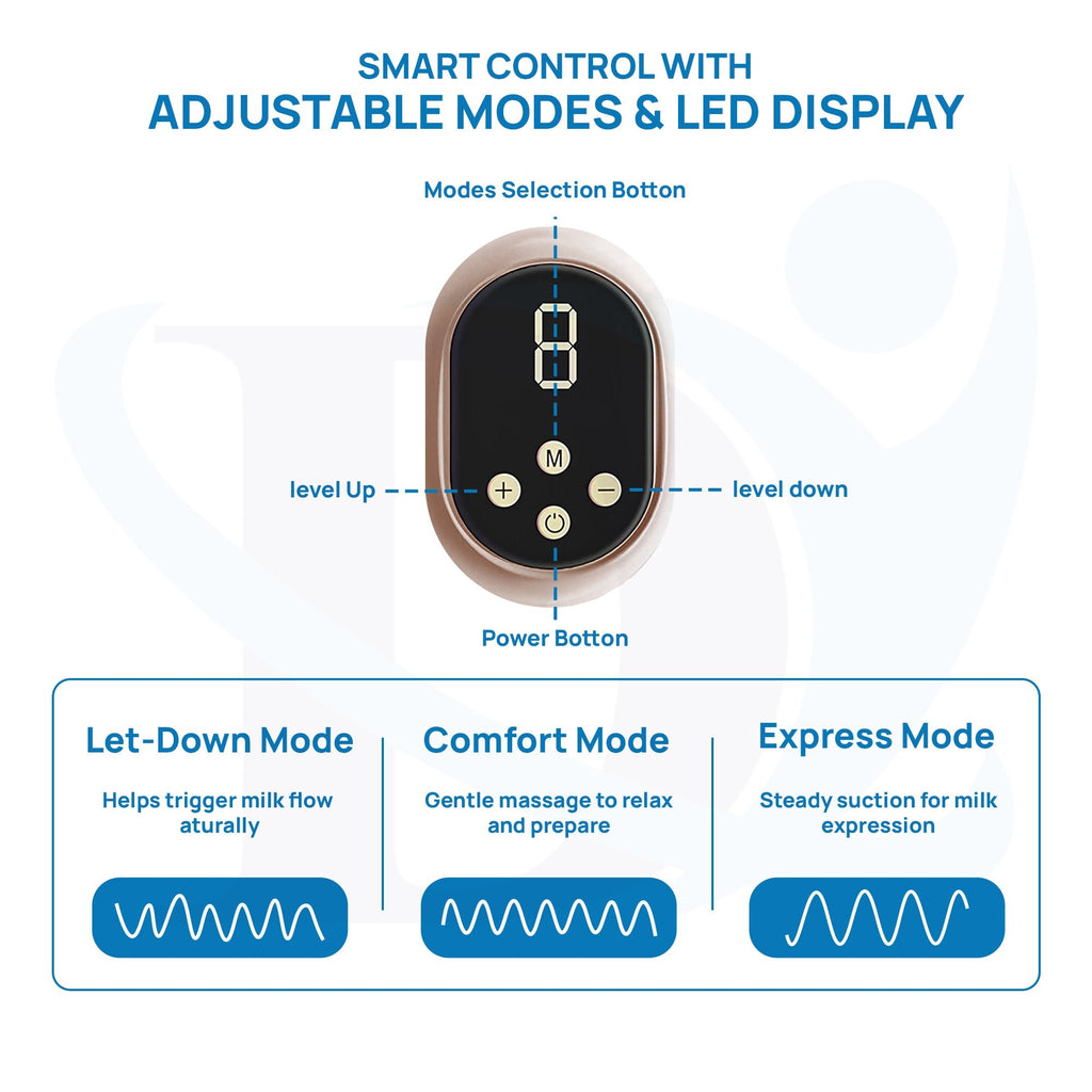 Rechargeable Electric Breast Pump with 9 Suction Levels and 3 Modes for Comfortable Milk Expression