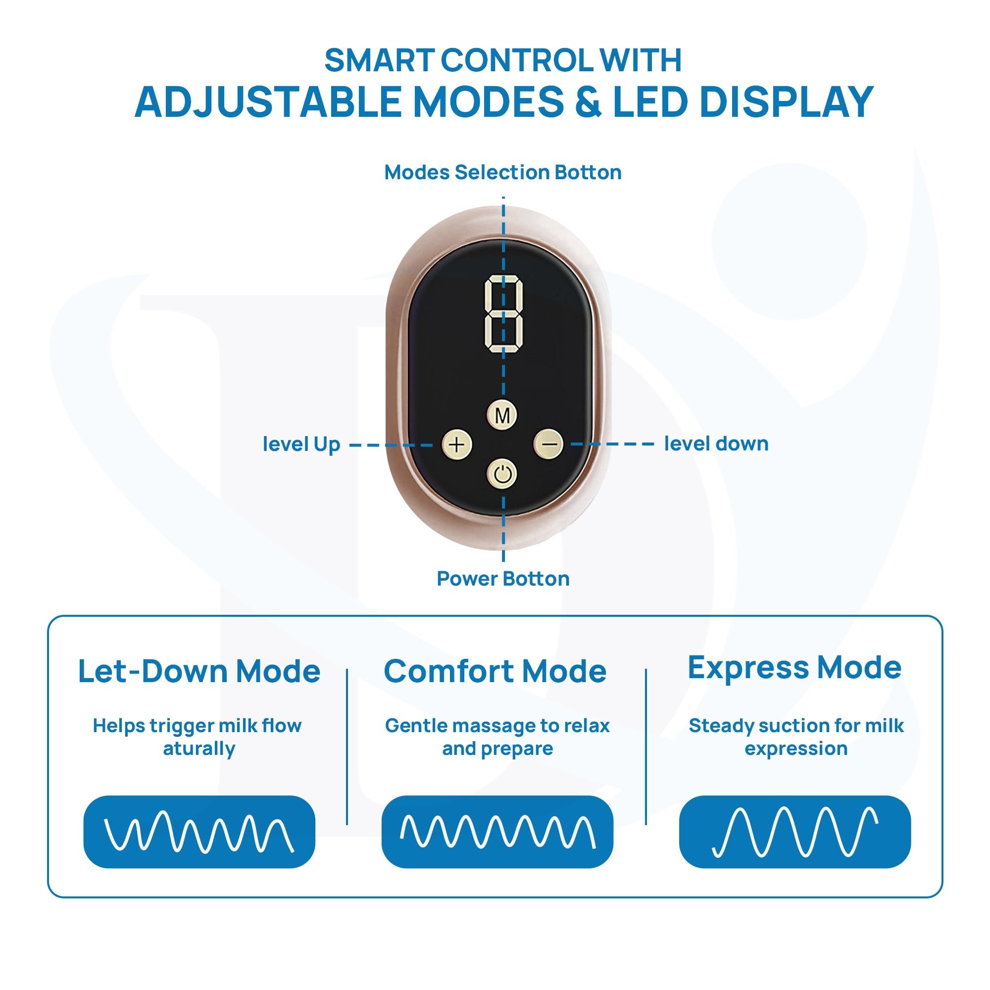 Rechargeable Electric Breast Pump with 9 Suction Levels and 3 Modes for Comfortable Milk Expression