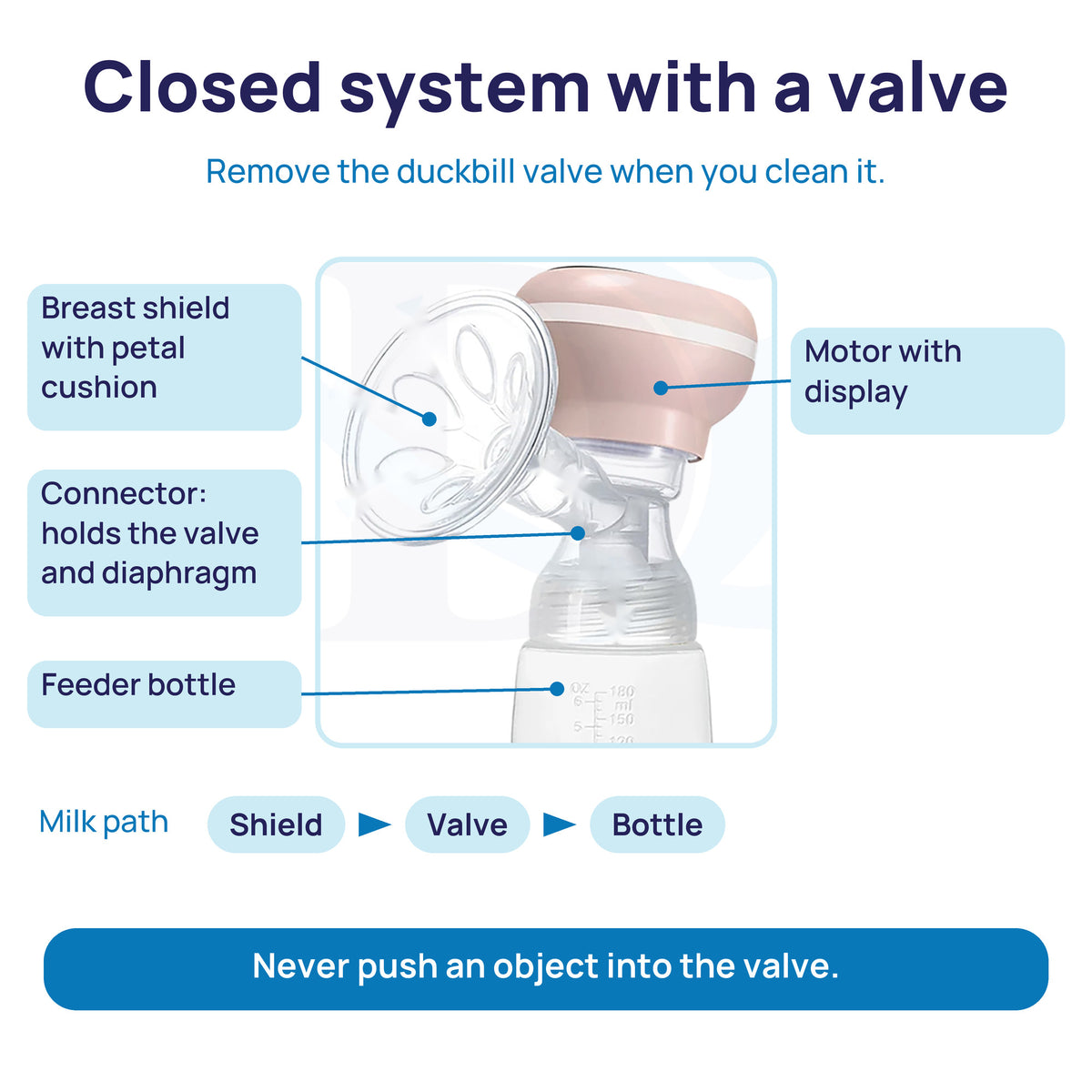 Parts of the Prime Electric closed system: breast shield, connector with valve and diaphragm, motor and feeder bottle