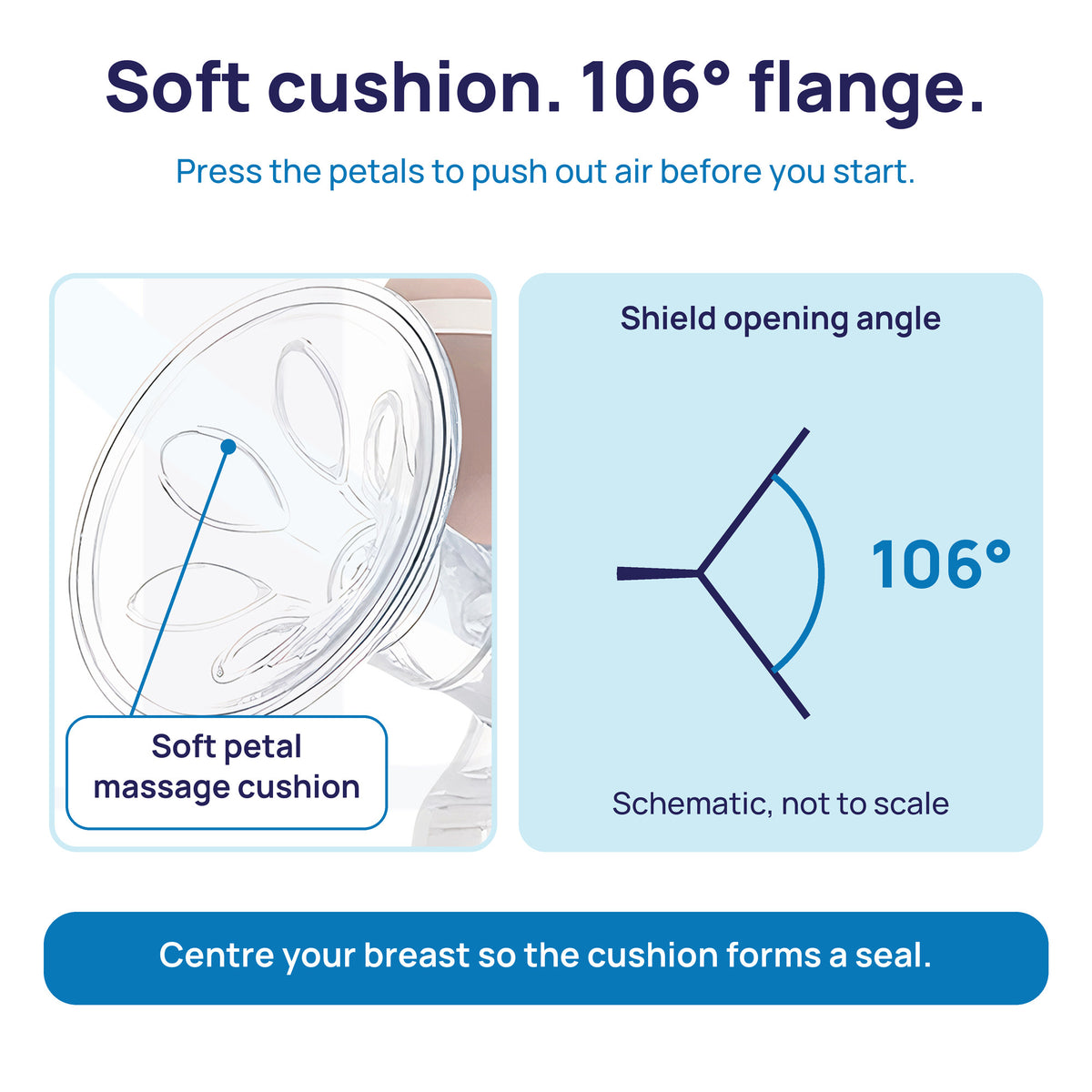Soft petal massage cushion and 106-degree shield opening angle of the Prime Electric breast pump