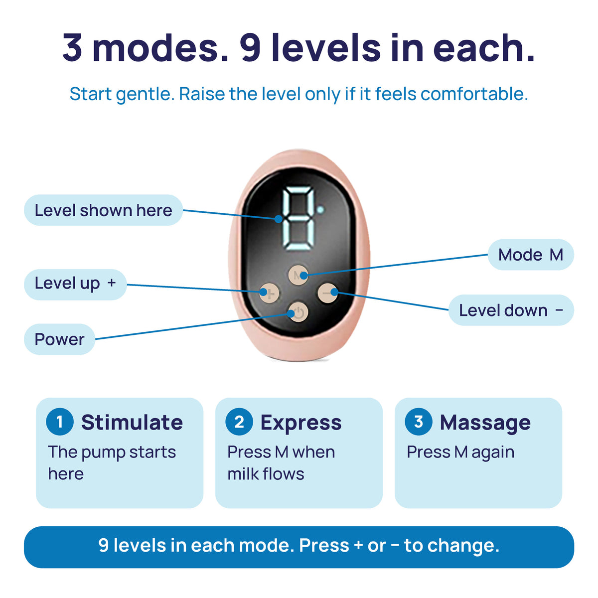 Display and buttons of the Prime Electric breast pump with 3 modes and 9 levels in each mode
