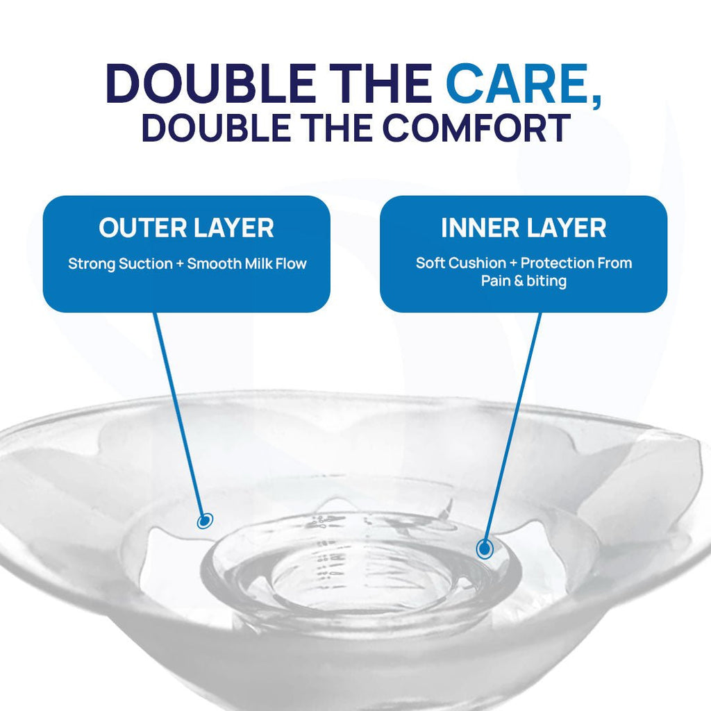 Diagram of a dual-layered product with text 'Double the Care, Double the Comfort' on a white background.