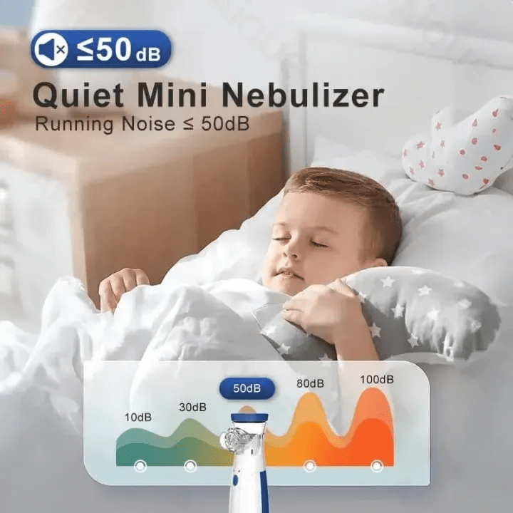 Mini Mesh Nebulizer Portable Handheld & Effective.
