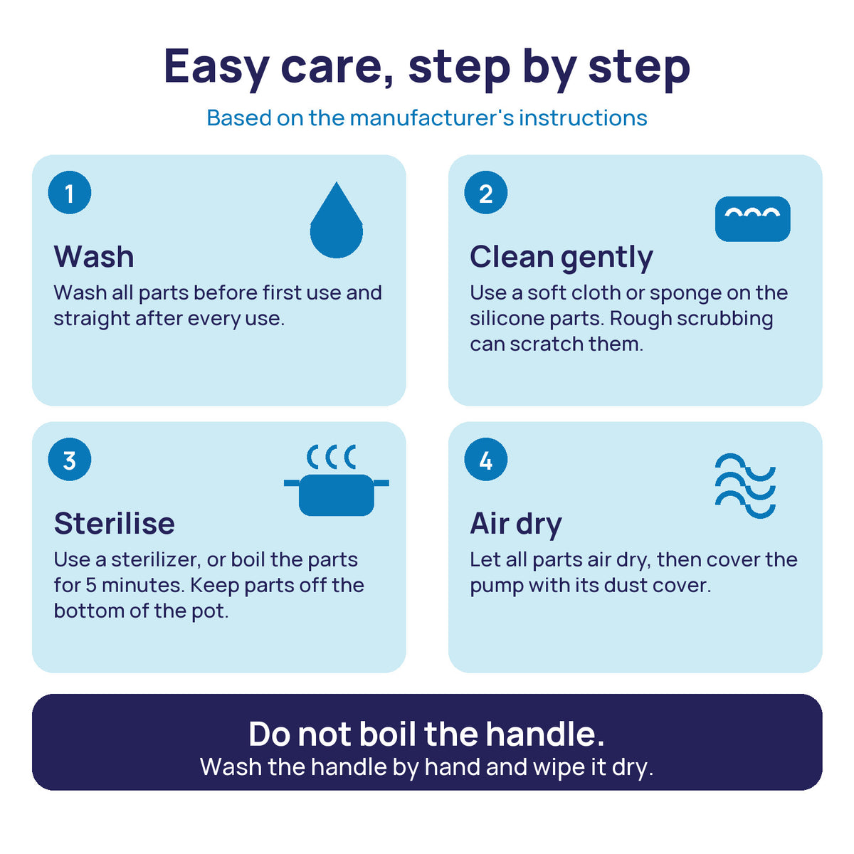 Four-step care guide for the Prime Manual Breast Pump: wash, clean gently, sterilise, air dry