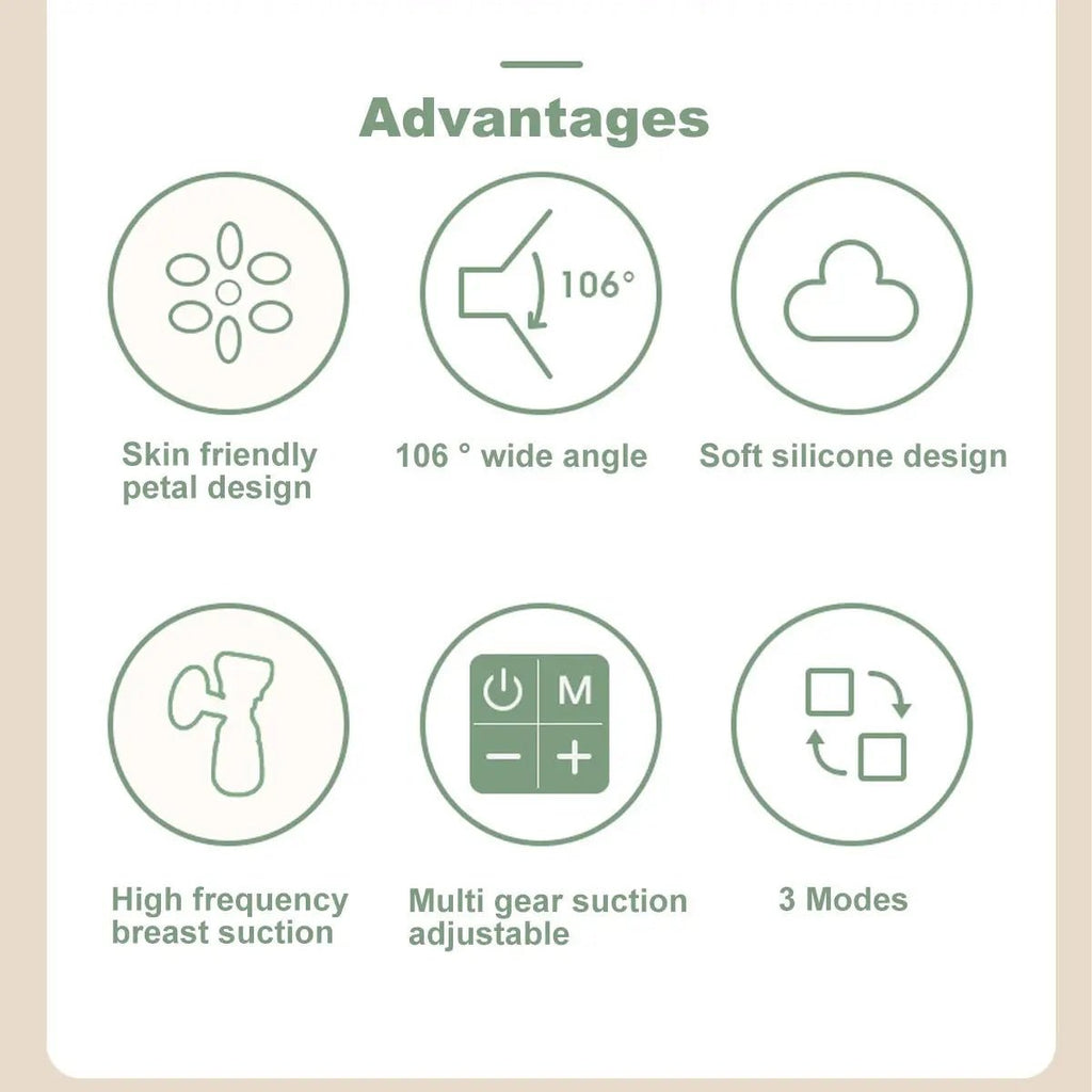 Rechargeable Electric Breast Pump Wireless - 9 levels / 3 modes.